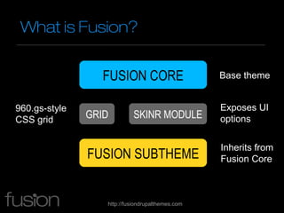 What is Fusion?


                  FUSION CORE                     Base theme


960.gs-style                             ...