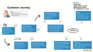 ‘Crawl, Walk, Run’ to Personalisation Success | PPT