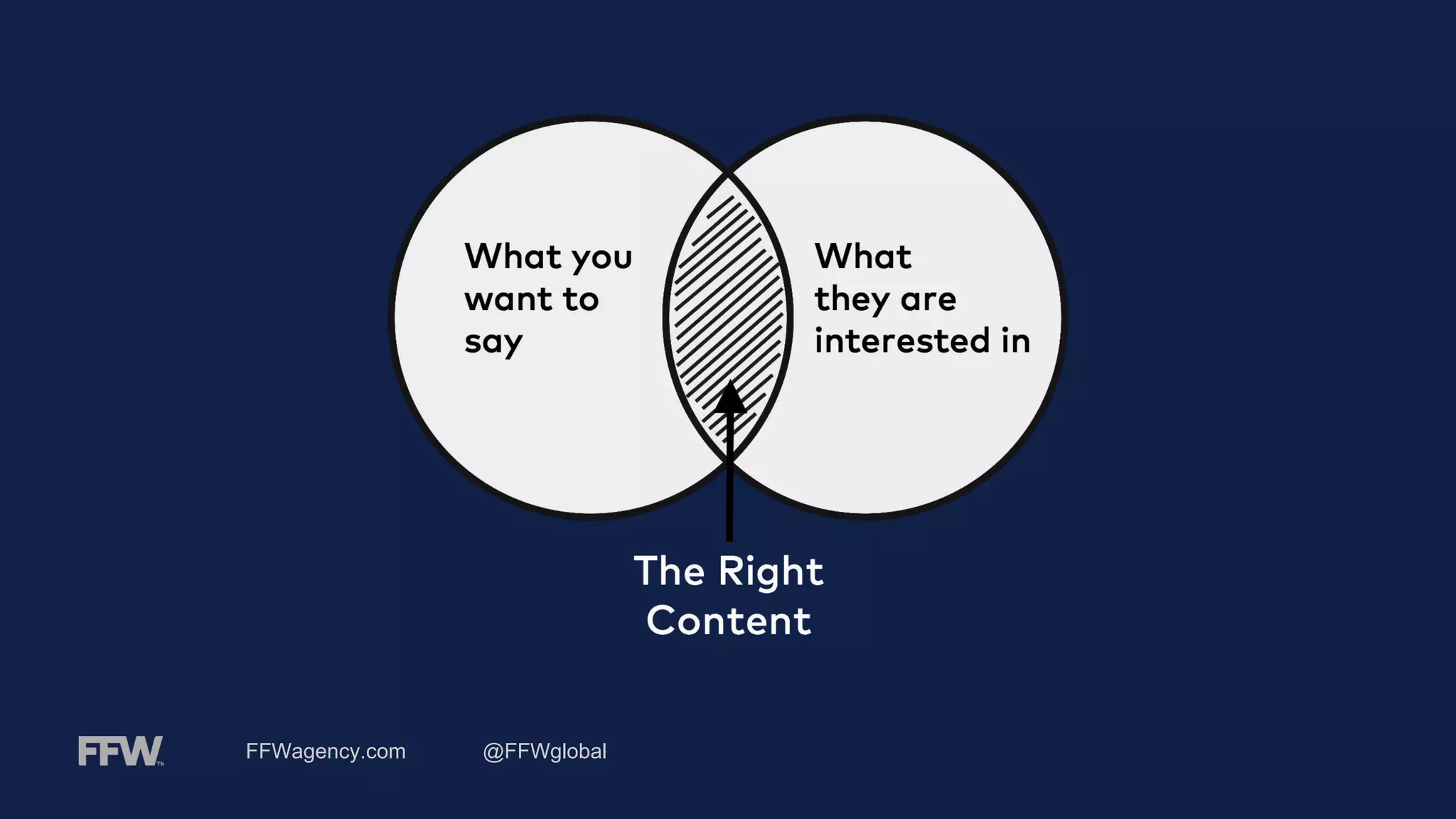 FFWagency.com @FFWglobal
 