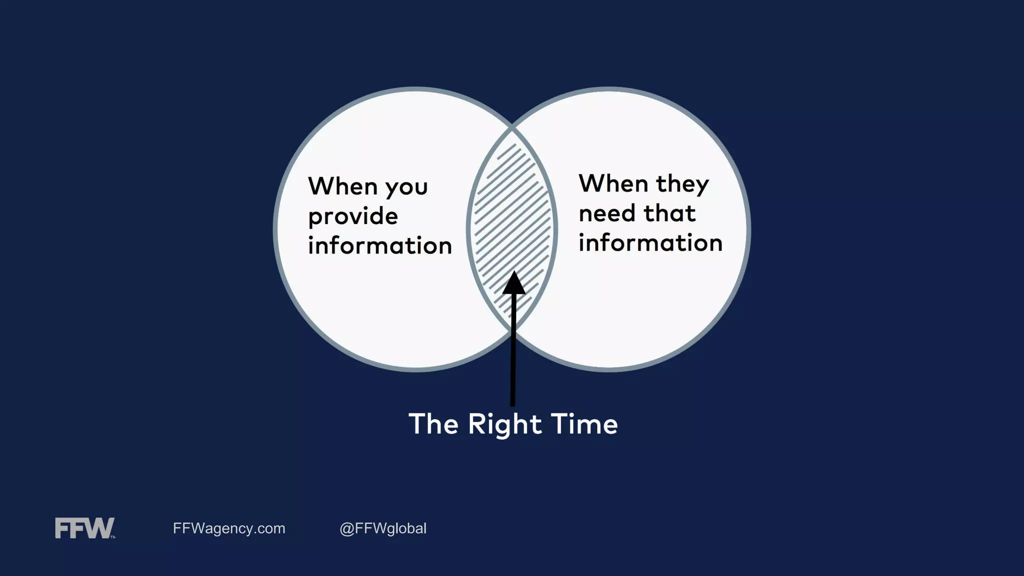 FFWagency.com @FFWglobal
 