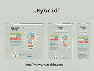 „Hybrid“




http://www.amazeelabs.com
 