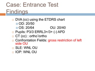 Dva Testing Chart