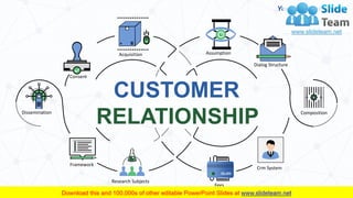 Acquisition
Dialog Structure
Dissemination
Assumption
Consent
Fees
Crm System
Research Subjects
Framework
Composition
CUSTOMER
RELATIONSHIP
Your Company Name
 