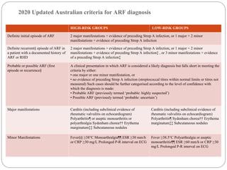 Acquired heart diseases...............ppt