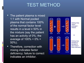 Acquired hemophilia a | PPT