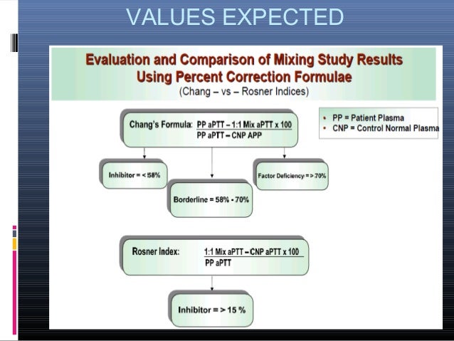 Ddavp Dose Conversion
