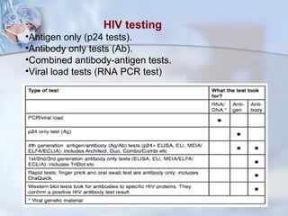 HIV testing
•Antigen only (p24 tests).
•Antibody only tests (Ab).
•Combined antibody-antigen tests.
•Viral load tests (RNA PCR test)
 