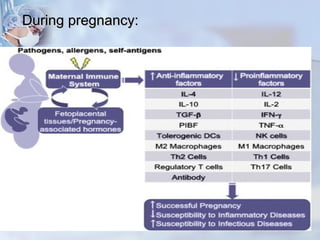 During pregnancy:During pregnancy:
 