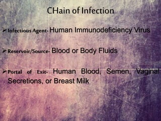 CHainof Infection
InfectiousAgent- Human Immunodeficiency Virus
Reservoir/Source- Blood or Body Fluids
Portal of Exit- Human Blood, Semen, Vaginal
Secretions, or Breast Milk
 