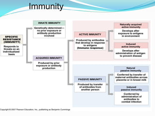 Immunity
 