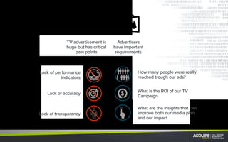 Measure your TV ad’s impact
 