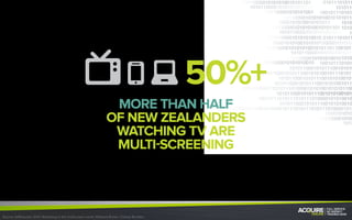 Source: AdReaction 2014. Marketing in the multiscreen world. Millward Brown. Colmar Brunton.
MORE THAN HALF
OF NEW ZEALANDERS
WATCHING TV ARE
MULTI-SCREENING
 