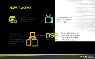 HOW IT WORKS
DSP
Spots are detected
with our fingerprint
technology
We send the info to our
DSPs and the assigned
campaign is activated
within 0.5 seconds
Online ads are
displayed in real
time on all devices
for the next 15-30
minutes
Demand Side Platform
Targeted TV ad or
category is added
to our database
 