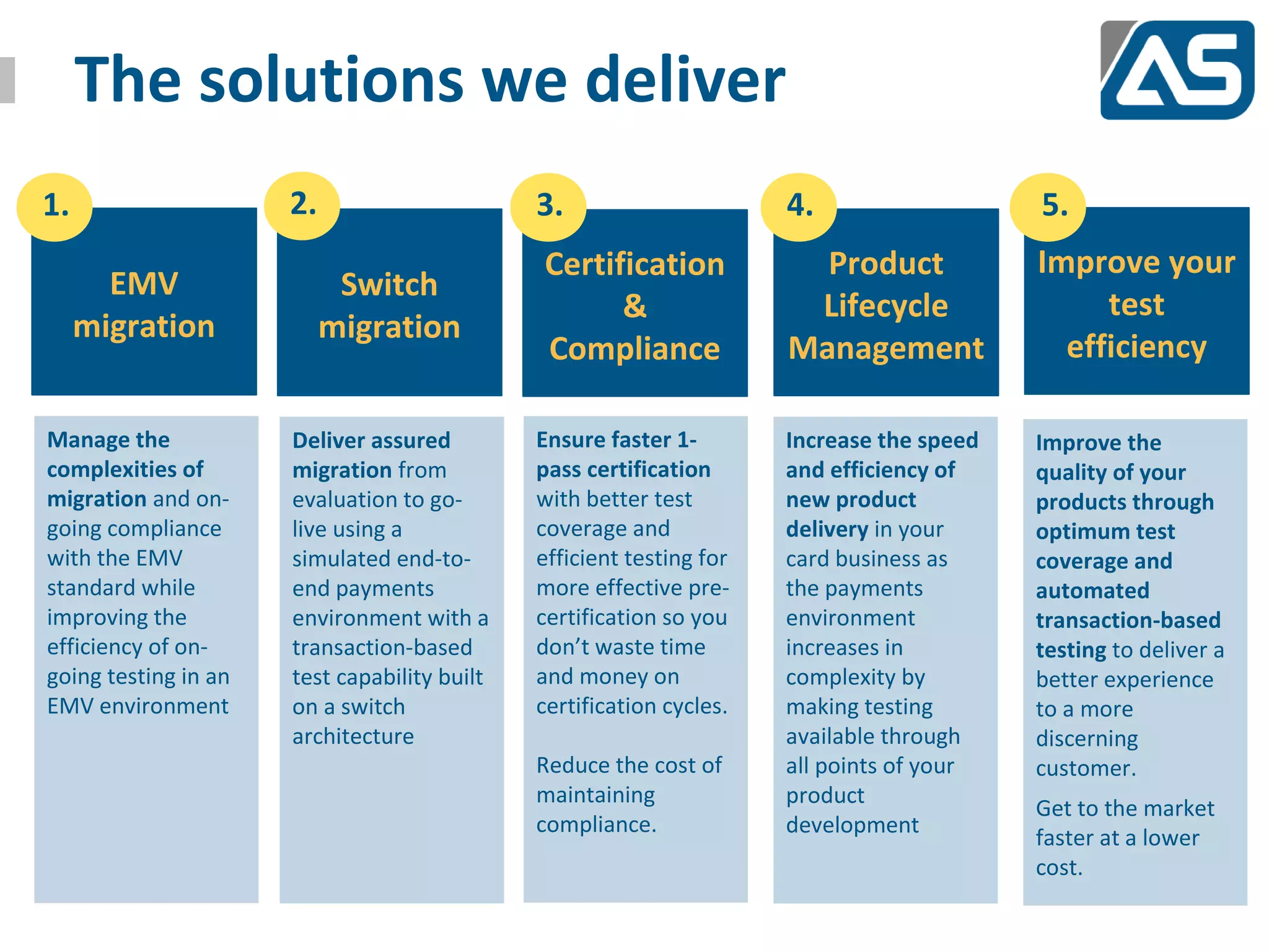 The solutions we deliver
1.                    2.                      3.                      4.                   5.
                                              Certification             Product            Improve your
       EMV                  Switch
                                                    &                  Lifecycle                test
     migration             migration
                                              Compliance              Management             efficiency

Manage the            Deliver assured         Ensure faster 1-        Increase the speed   Improve the
complexities of       migration from          pass certification      and efficiency of    quality of your
migration and on-     evaluation to go-       with better test        new product          products through
going compliance      live using a            coverage and            delivery in your     optimum test
with the EMV          simulated end-to-       efficient testing for   card business as     coverage and
standard while        end payments            more effective pre-     the payments         automated
improving the         environment with a      certification so you    environment          transaction-based
efficiency of on-     transaction-based       don’t waste time        increases in         testing to deliver a
going testing in an   test capability built   and money on            complexity by        better experience
EMV environment       on a switch             certification cycles.   making testing       to a more
                      architecture                                    available through    discerning
                                              Reduce the cost of      all points of your   customer.
                                              maintaining             product
                                                                                           Get to the market
                                              compliance.             development
                                                                                           faster at a lower
                                                                                           cost.
 