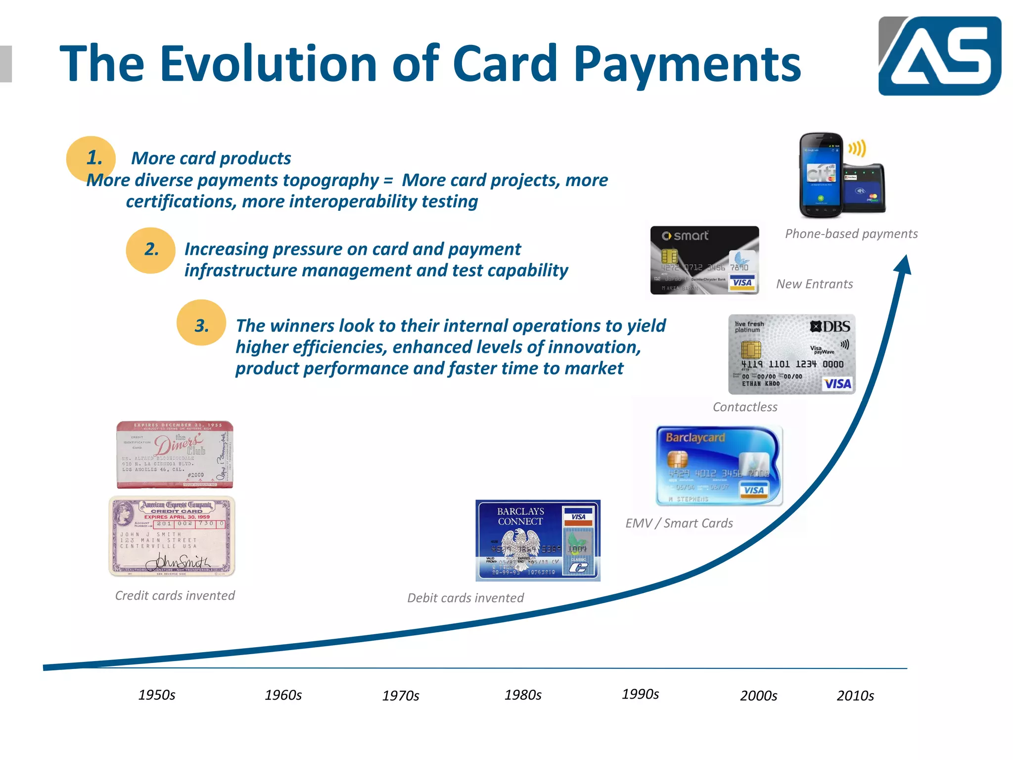 The Evolution of Card Payments
 1.   More card products
 More diverse payments topography = More card projects, more
     certifications, more interoperability testing
                                                                                                          Phone-based payments
           2.     Increasing pressure on card and payment
                  infrastructure management and test capability
                                                                                                      New Entrants


                   3.         The winners look to their internal operations to yield
                              higher efficiencies, enhanced levels of innovation,
                              product performance and faster time to market
                                                                                           Contactless




                                                                              EMV / Smart Cards




      Credit cards invented                        Debit cards invented




          1950s                  1960s          1970s              1980s      1990s               2000s          2010s
 