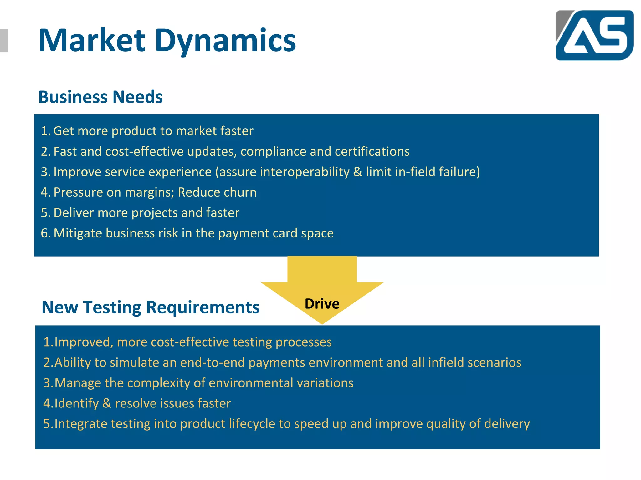 Market Dynamics
Business Needs
1. Get more product to market faster
2. Fast and cost-effective updates, compliance and certifications
3. Improve service experience (assure interoperability & limit in-field failure)
4. Pressure on margins; Reduce churn
5. Deliver more projects and faster
6. Mitigate business risk in the payment card space




New Testing Requirements                        Drive

1.Improved, more cost-effective testing processes
2.Ability to simulate an end-to-end payments environment and all infield scenarios
3.Manage the complexity of environmental variations
4.Identify & resolve issues faster
5.Integrate testing into product lifecycle to speed up and improve quality of delivery
 