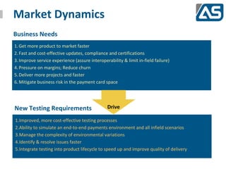 Market Dynamics
Business Needs
1. Get more product to market faster
2. Fast and cost-effective updates, compliance and cer...
