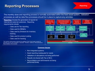 Reporting Process Example Acquire To Retire Discussion Document | PDF