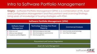 Intro to Software Portfolio Management
Origins – Software Portfolio Management (SPM) is a combination of ITIL Asset
and Configuration Management and Procurement and Licensing Strategy.
Using years of knowledge of buying strategies with ITSM.
Software Asset
Management
What you own
What youhave deployed
Compliance and RiskMitigation
What Technology youhave today
What Technology youneed tomorrow
Howdo youget there
Technology Strategy And Road
Mapping
Cost ofcurrently ownedtechnology
Cost ofNewTechnologies
Commercial Analysis
Procurement and Contract Negotiation
Asset Life Cycle Management
Software Portfolio Management (SPM)
 