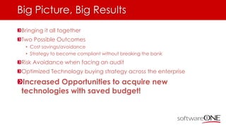 Big Picture, Big Results
Bringing it all together
Two Possible Outcomes
• Cost savings/avoidance
• Strategy to become compliant without breaking the bank
Risk Avoidance when facing an audit
Optimized Technology buying strategy across the enterprise
Increased Opportunities to acquire new
technologies with saved budget!
 