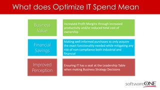 What does Optimize IT Spend Mean
Business
Value
Financial
Savings
Improved
Perception
Delivering Business Value through achievement of
objectives and clear alignment of the Technology
Solutions to deliver these requirements
Supporting Business Success through clear
Financial Options
Delivering Optimal Purchase Options
Ensuring IT are perceived as a great IT Service
Provider
Increased Profit Margins through increased
productivity and/or reduced total cost of
ownership
Making well informed purchases to only acquire
the exact functionality needed while mitigating any
risk of non-compliance both industrial and
financial
Ensuring IT has a seat at the Leadership Table
when making Business Strategy Decisions
 