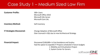 Case Study 1 – Medium Sized Law Firm
Customer Profile: 300+ Users
Microsoft Office 2010
Microsoft SQL Server
Microsoft Core CAL
Inventory Method: Self-Inventory
IT Strategies Discovered: Change Adoption of Microsoft Office
Over Licensed in SQL due to new Architectural Strategy
Financial Impact: Discovered $100,000+ in Cost Avoidance and Surplus
Had the option to expedite IT Projects scheduled in future budgets
1. Mobility and Virtualization Project
2. System Center for Servers
 