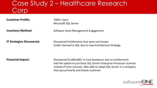Case Study 2 – Healthcare Research
Corp
Customer Profile: 7000+ Users
Microsoft SQL Server
Inventory Method: Software Asset Management Engagement
IT Strategies Discovered: Discovered Entitlements that were not known
Under licensed in SQL due to new Architectural Strategy
Financial Impact: Discovered $1,000,000+ in Cost Avoidance due to entitlements
Had the option to purchase SQL Server Enterprise Processor Licenses
instead of Core Licenses. Was able to adopt SQL Server in a company
that was primarily and Oracle customer.
 
