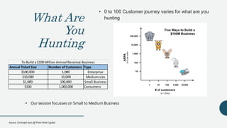 What Are
You
Hunting
• 0 to 100 Customer journey varies for what are you
hunting
Source: Christoph Janz @ Point Nine Capit...