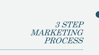 3 STEP
MARKETING
PROCESS
 