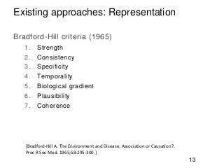 Existing approaches: Representation
Bradford-Hill criteria (1965)
1. Strength
2. Consistency
3. Specificity
4. Temporality...