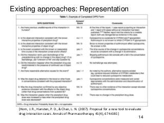Existing approaches: Representation
[Horn, J. R., Hansten, P. D., & Chan, L. N. (2007). Proposal for a new tool to evaluat...