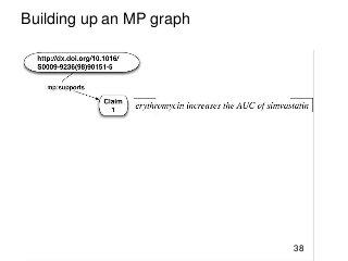 Building up an MP graph
38
 