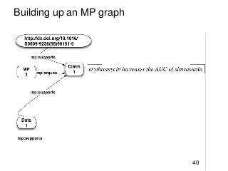 Building up an MP graph
40
 