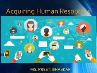 Acquiring Human Resources
MS. PREETI BHASKAR
 