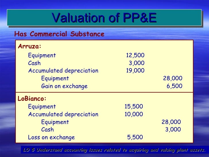 Acquisition and disposition of property, plant, and equ