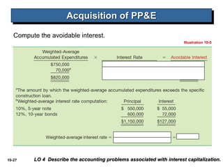 ACQUISITION AND DISPOSITION OF PROPERTY, PLANT AND EQUIPMENT.ppt