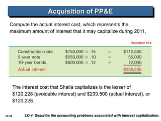 ACQUISITION AND DISPOSITION OF PROPERTY, PLANT AND EQUIPMENT.ppt