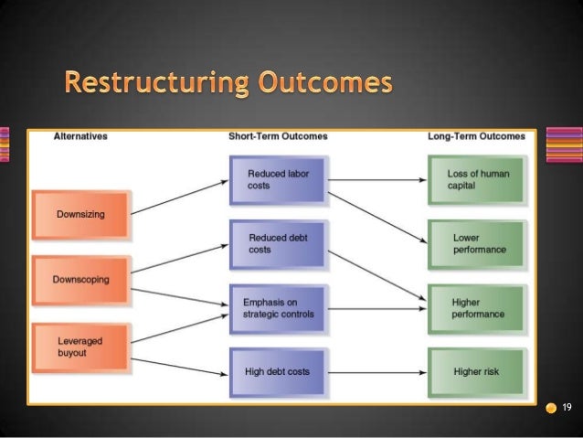 corporate restructuring strategies