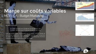 Marge sur coûts variables
MCV = CA - Budget Marketing
Nb sites marchands :
- En 2008 : 50 000 pour 22 MM de CA soit 450 k€ / site.
- En 2014 : 160 000 pour 57 MM de CA soit 350 k€ / site.
Dans un univers hyper concurrentiel avec le temps, la MCV s’érode de
plus en plus rapidement. Heureusement les volumes sont compensés
par moins de résistance à l’achat en ligne… mais beaucoup d’acteurs
subissent des pertes significatives sur leur marge.
ⒸAkamis
 