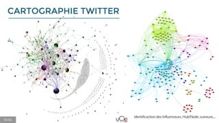 CARTOGRAPHIE TWITTER
Identificaction des Influenceurs, Hub/Node, suiveurs,...
ⒸuCie
 