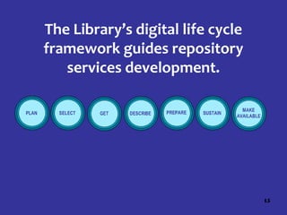 Acquisition & management of digital collections at the Library of ...