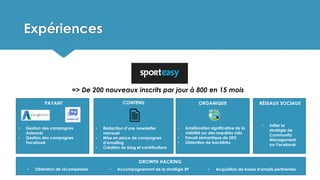 Expériences
=> De 200 nouveaux inscrits par jour à 800 en 15 mois
PAYANT CONTENU ORGANIQUE
• Gestion des campagnes
Adwords
• Gestion des campagnes
Facebook
• Rédaction d’une newsletter
mensuel
• Mise en place de campagnes
d’emailing
• Création du blog et contributions
• Amélioration significative de la
visibilité sur des requêtes clés
• Travail sémantique de SEO
• Obtention de backlinks
RÉSEAUX SOCIAUX
• Initier la
stratégie de
Community
Management
sur Facebook
GROWTH HACKING
• Obtention de récompenses • Accompagnement de la stratégie RP • Acquisition de bases d’emails pertinentes
 