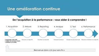 Une amélioration continue
De l’acquisition à la performance : vous aider à comprendre !
1. Acquisition 2. Mesure
* Augmenter votre trafic
* Capter de nouveaux clients
* Améliorer vos ventes
3. Reporting 4. Analyse 5. Test 6. Performance
Mesurer vos objectifs Visualiser vos résultats Analyser les erreurs Essayer encore et encore Réussir et améliorer vos objectifs
Bienvenue dans « Un jour sans fin »
 