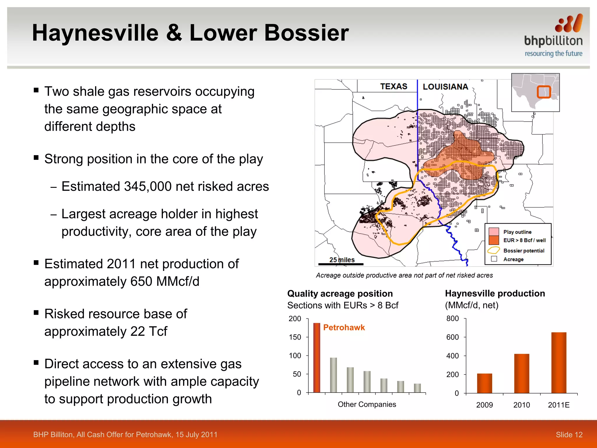 Haynesville & Lower Bossier

 Two shale gas reservoirs occupying
   the same geographic space at
   different depths

 Strong position in the core of the play
     ‒ Estimated 345,000 net risked acres

     ‒ Largest acreage holder in highest
       productivity, core area of the play

 Estimated 2011 net production of
                                                                 Acreage outside productive area not part of net risked acres
   approximately 650 MMcf/d
                                                           Quality acreage position                         Haynesville production
                                                           Sections with EURs > 8 Bcf                       (MMcf/d, net)
 Risked resource base of                                  200                                               800
                                                                   Petrohawk
   approximately 22 Tcf                                    150                                               600

                                                           100                                               400
 Direct access to an extensive gas
                                                            50                                               200
   pipeline network with ample capacity
                                                             0                                                  0
   to support production growth                                         Other Companies                                2009     2010   2011E


BHP Billiton, All Cash Offer for Petrohawk, 15 July 2011                                                                                Slide 12
 