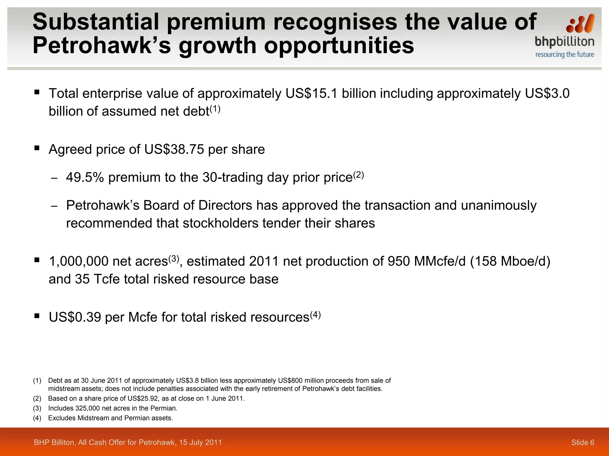 Substantial premium recognises the value of
Petrohawk’s growth opportunities
 Total enterprise value of approximately US$15.1 billion including approximately US$3.0
      billion of assumed net debt(1)

 Agreed price of US$38.75 per share
      ‒ 49.5% premium to the 30-trading day prior price(2)

      ‒ Petrohawk’s Board of Directors has approved the transaction and unanimously
        recommended that stockholders tender their shares

 1,000,000 net acres(3), estimated 2011 net production of 950 MMcfe/d (158 Mboe/d)
      and 35 Tcfe total risked resource base

 US$0.39 per Mcfe for total risked resources(4)


(1)   Debt as at 30 June 2011 of approximately US$3.8 billion less approximately US$800 million proceeds from sale of
      midstream assets; does not include penalties associated with the early retirement of Petrohawk’s debt facilities.
(2)   Based on a share price of US$25.92, as at close on 1 June 2011.
(3)   Includes 325,000 net acres in the Permian.
(4)   Excludes Midstream and Permian assets.


BHP Billiton, All Cash Offer for Petrohawk, 15 July 2011                                                                  Slide 6
 