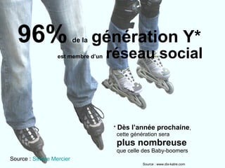 * Dès l’année prochaine,
cette génération sera
plus nombreuse
que celle des Baby-boomers
96% de la génération Y*
est membre d’un réseau social
Source : www.dix-katre.com
Source : Silvère Mercier
 
