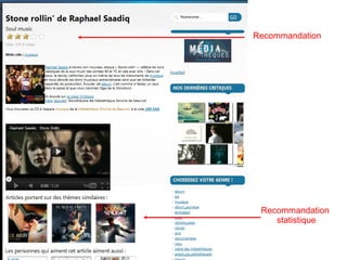 Recommandation
Recommandation
statistique
 