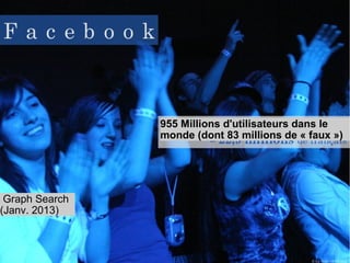 955 Millions d'utilisateurs dans le
monde (dont 83 millions de « faux »)
Graph Search
(Janv. 2013)
 