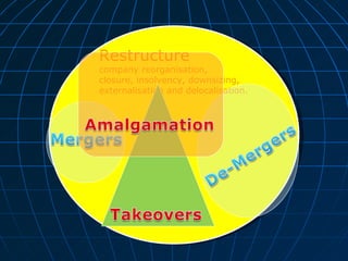 Restructure company reorganisation,  closure, insolvency, downsizing, externalisation and delocalisation.  