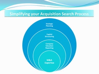 Strategic
Planning
Capital
Structuring
Company
Valuation
Reporting
M&A
Expertise
Simplifying your Acquisition Search Process
 